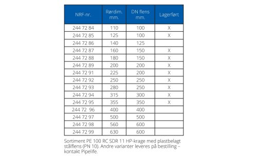 PE 100 RC HP-krage med flens tabell