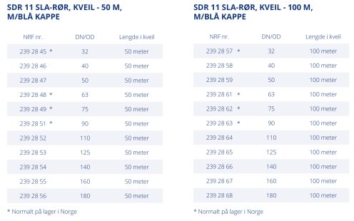 tabell 1