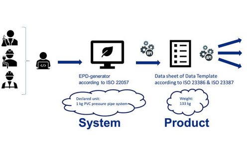 EPD Process 2