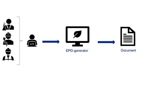 EPD Process 1