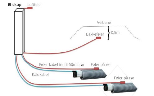 SmartReg system drawing